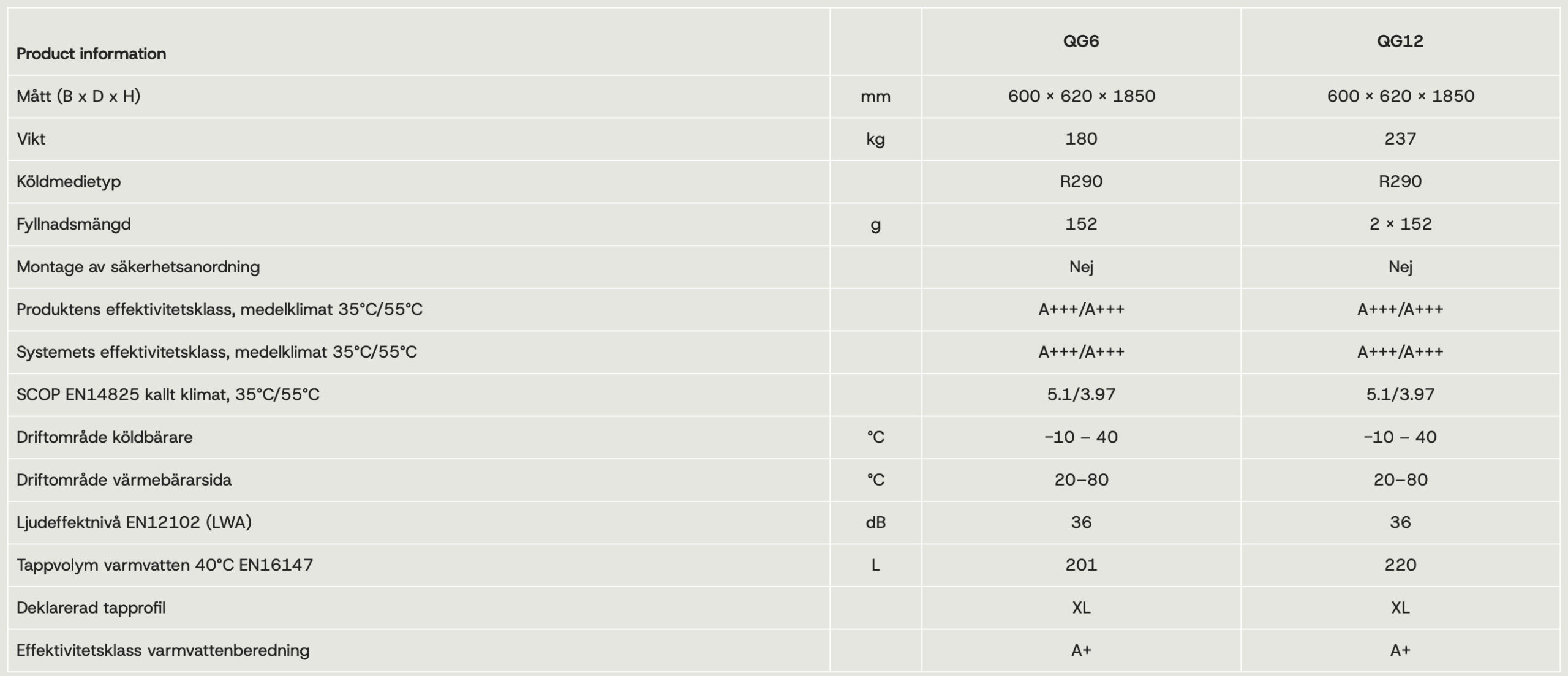 Qvantum QG Bergvärmepump